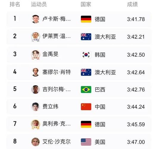 尊龙凯时：男子200米仰泳预赛，中国选手能否进入决赛？，200米仰泳纪录