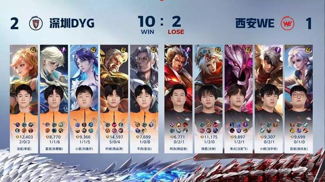 尊龙凯时实时更新:KPL职业选手的战术调整,尊龙知名度