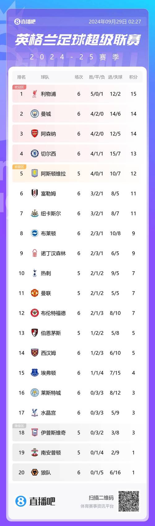 尊龙凯时app谈青年风暴:英超U21新星上位,豪门是否敢给机会?