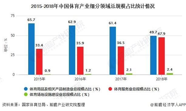 尊龙凯时官网独家：体育博彩趋势分析