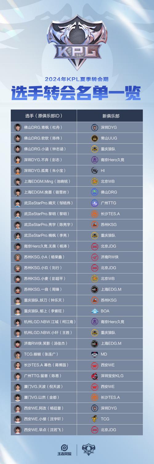 尊龙凯时揭秘：KPL职业战队的备战计划