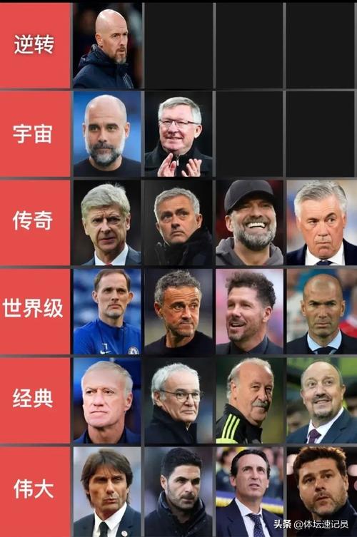 尊龙凯时：盘点世界最佳教练，瓜迪奥拉、克洛普等名帅同台竞技